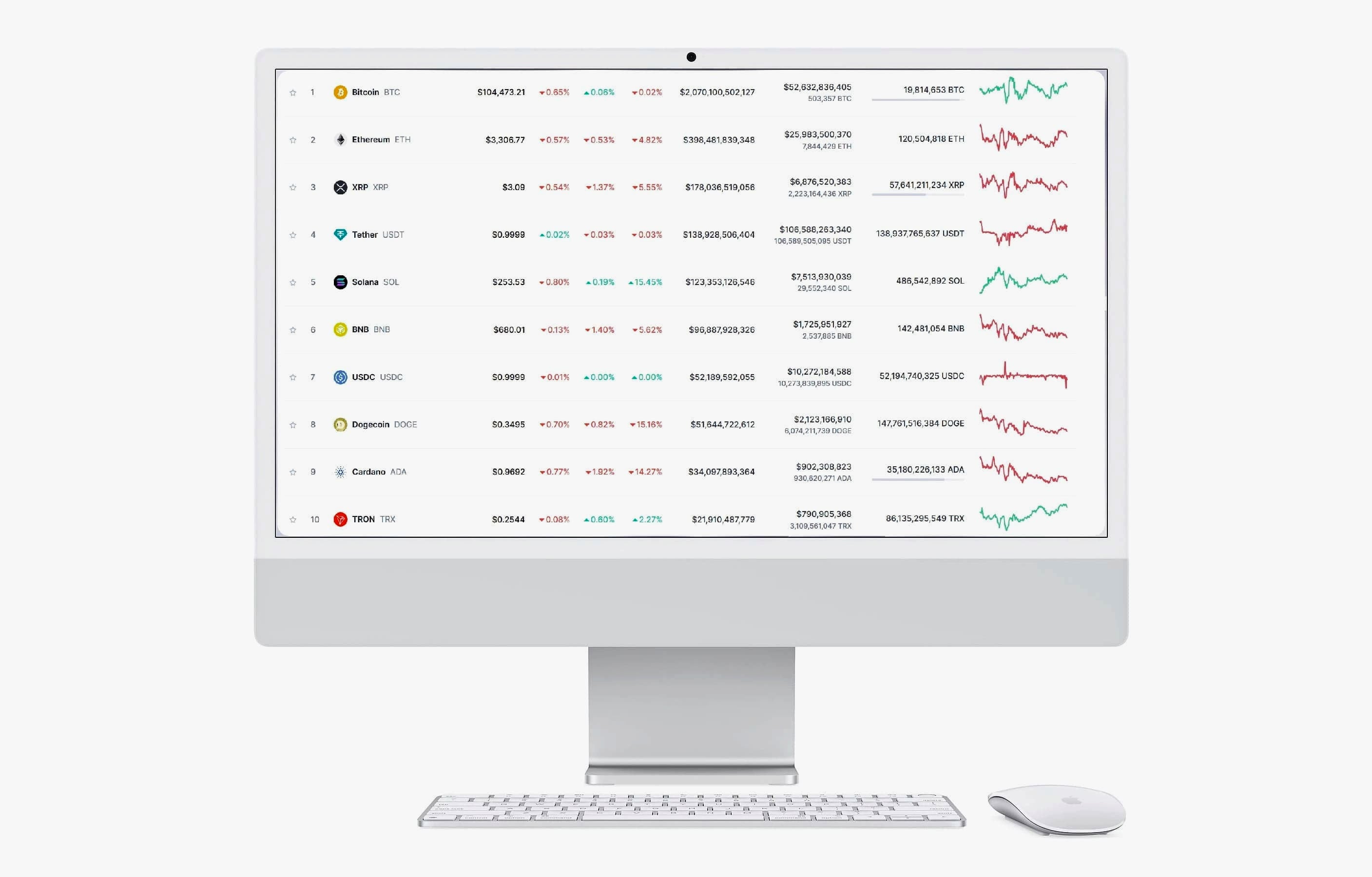 InvestHub 3.0 crypto technologie platform