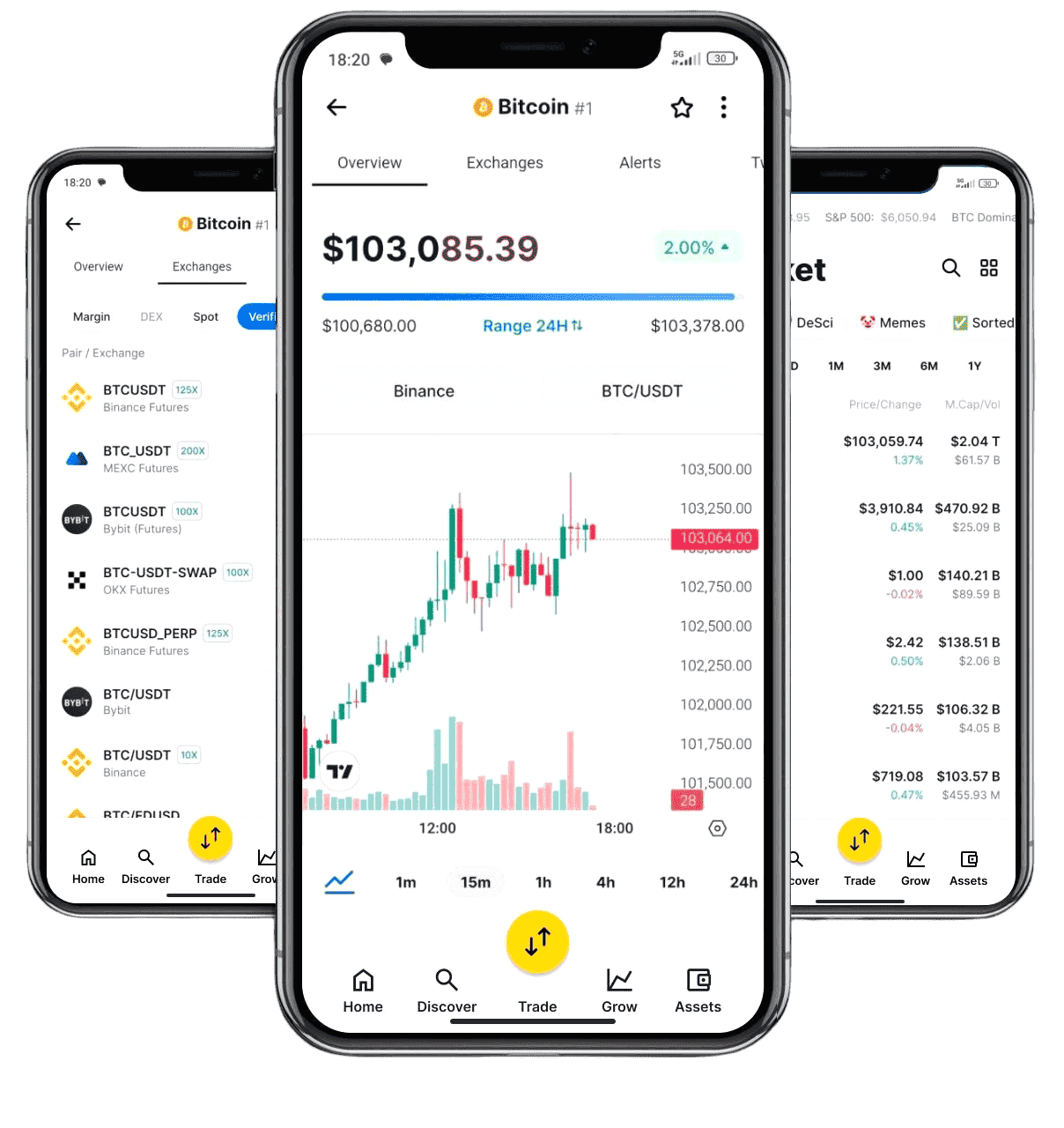 InvestHub 3.0 AI oplossingen financiën